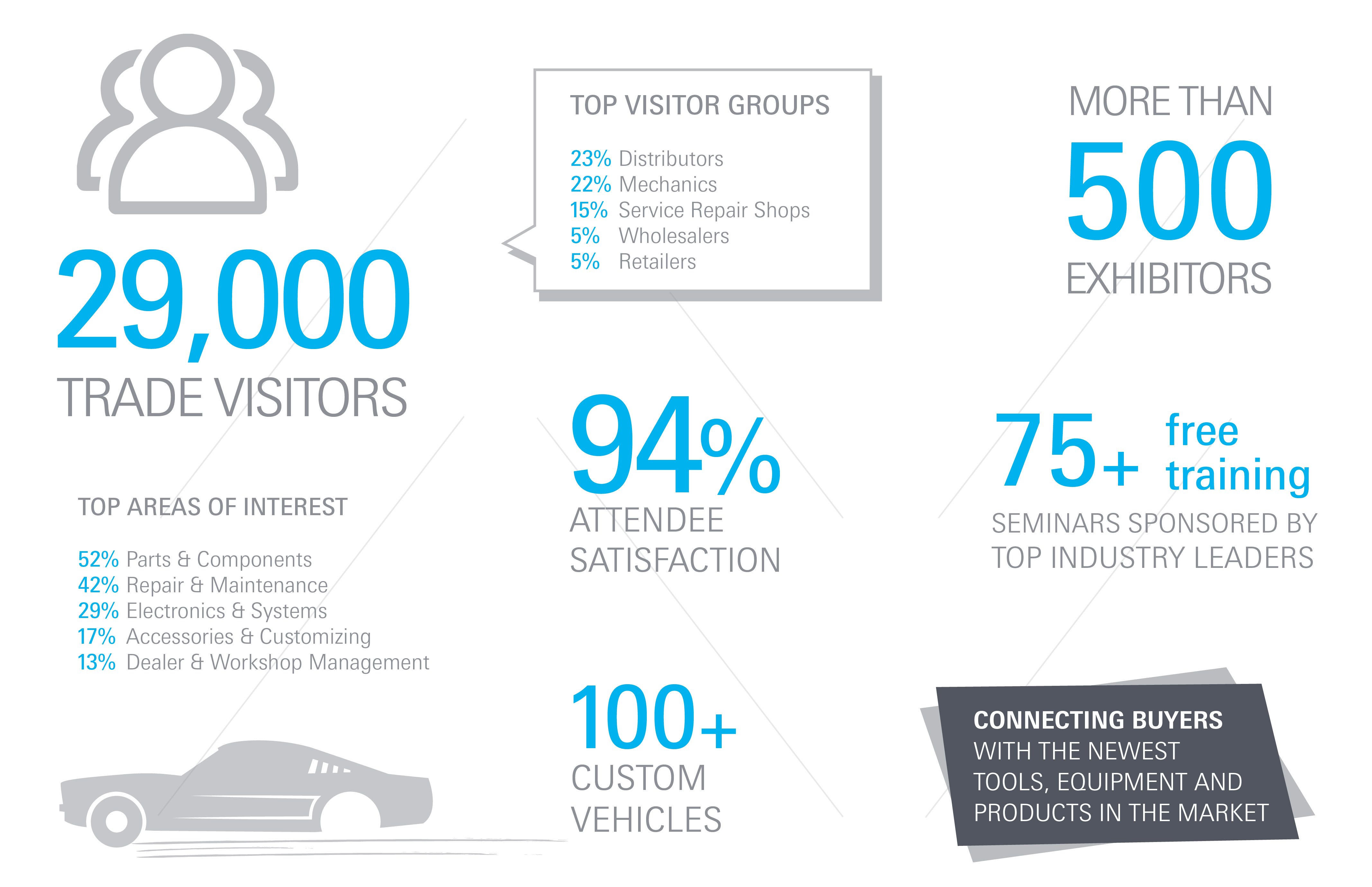 AMUS18_Facts&Figures_1024x662