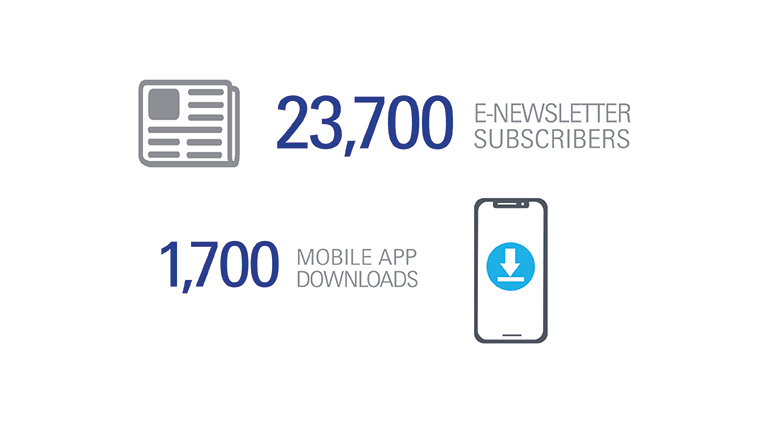 E-newsletter Subscribers / Mobile App Downloads