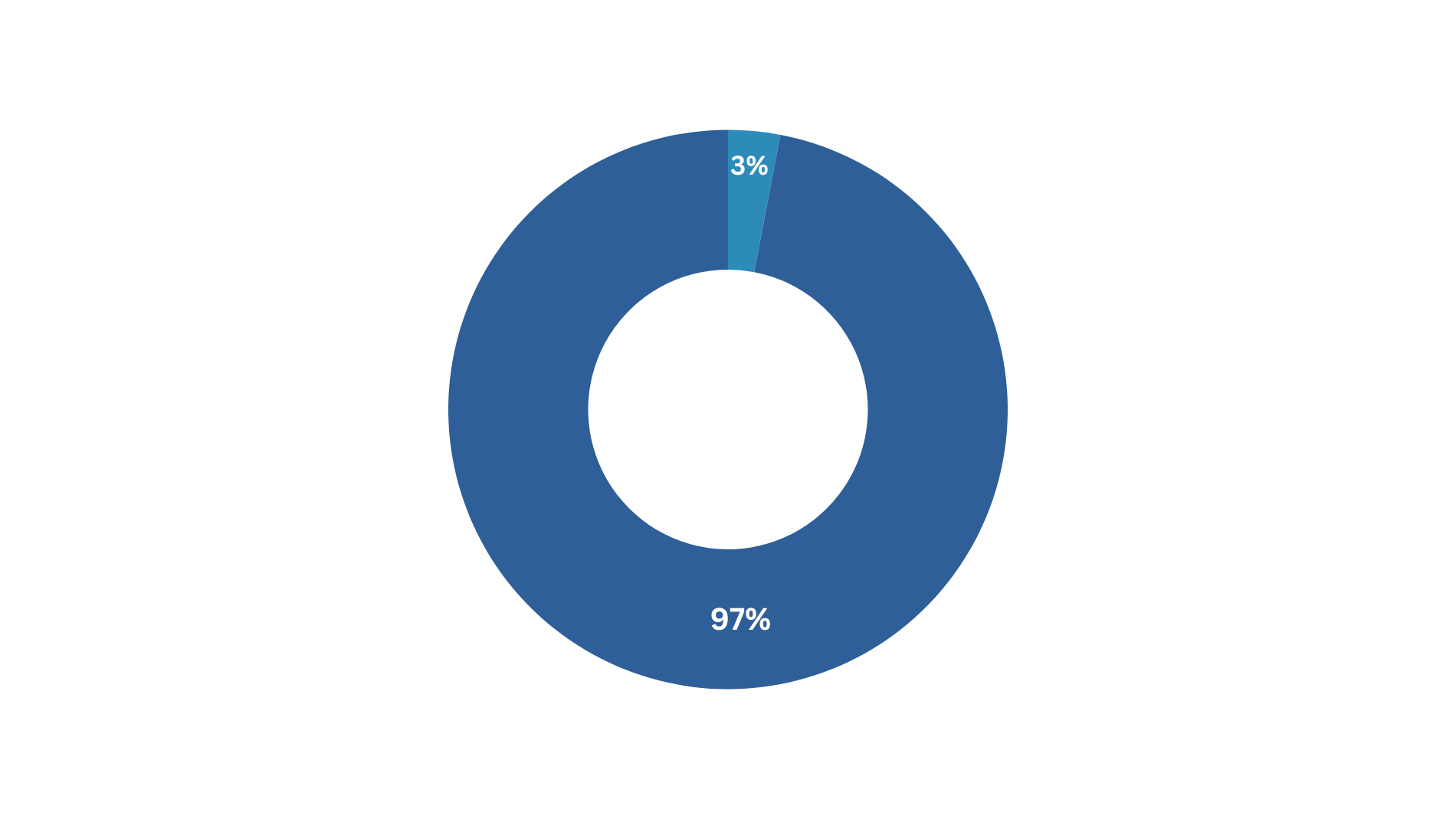 Attendee Facts & Figures *2024 - 1