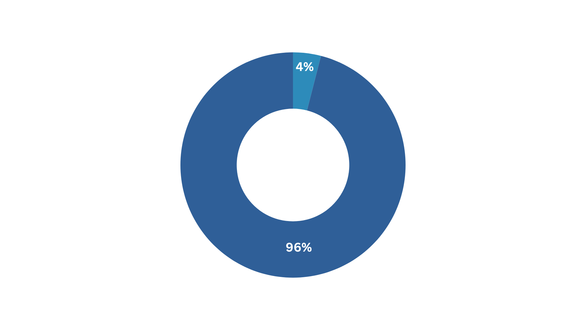 Attendee Facts & Figures *2024 - 2