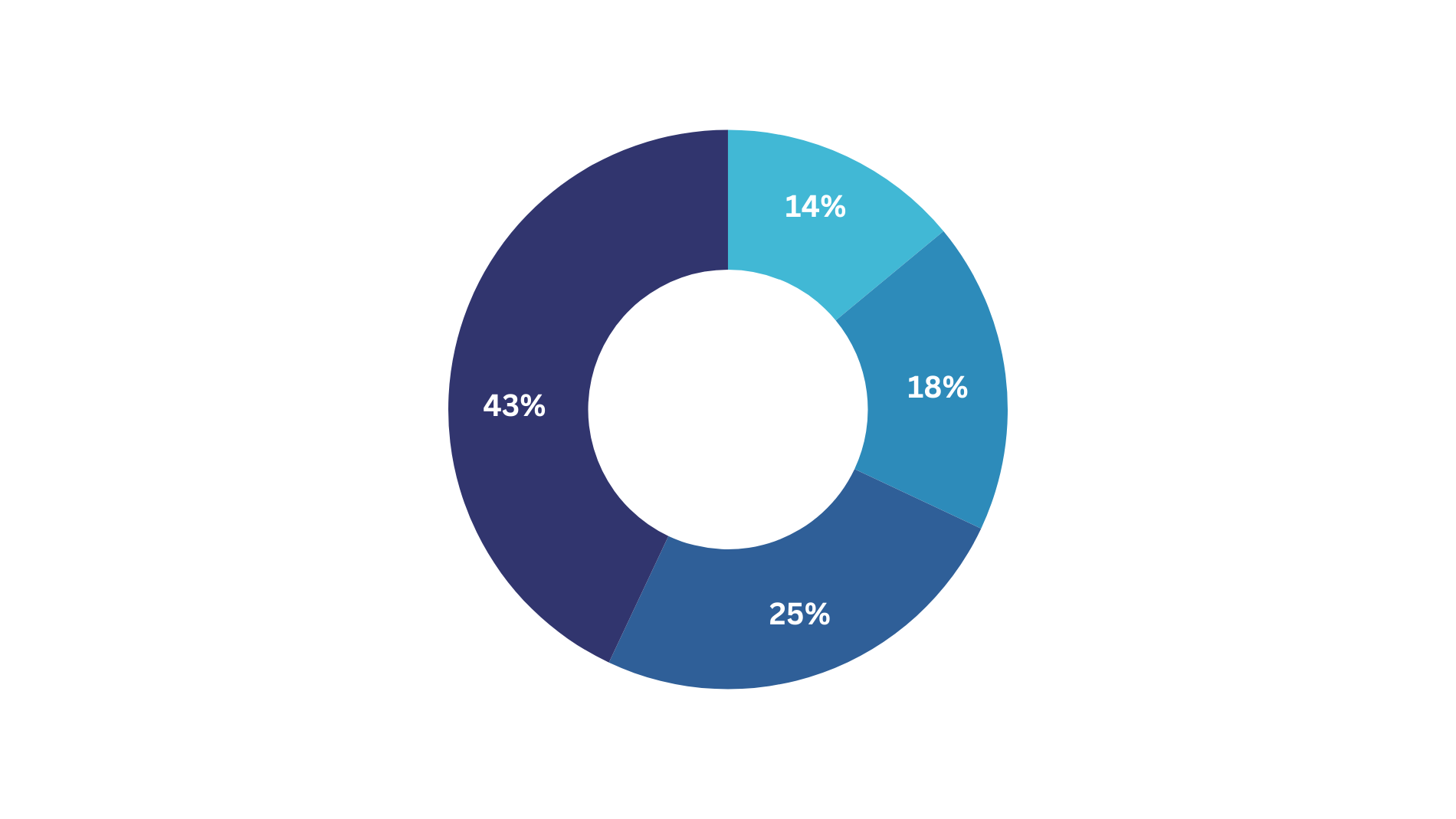 Attendee Facts & Figures *2024 - 3