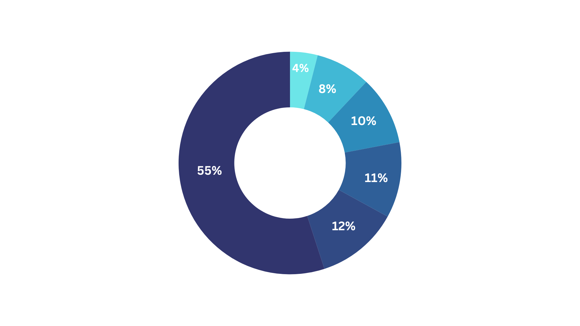 Attendee Facts & Figures *2024 - 4