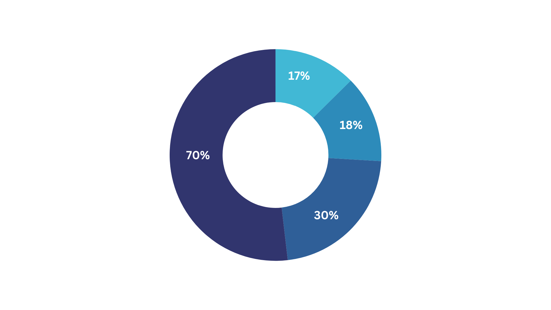 Attendee Facts & Figures *2024 - 5