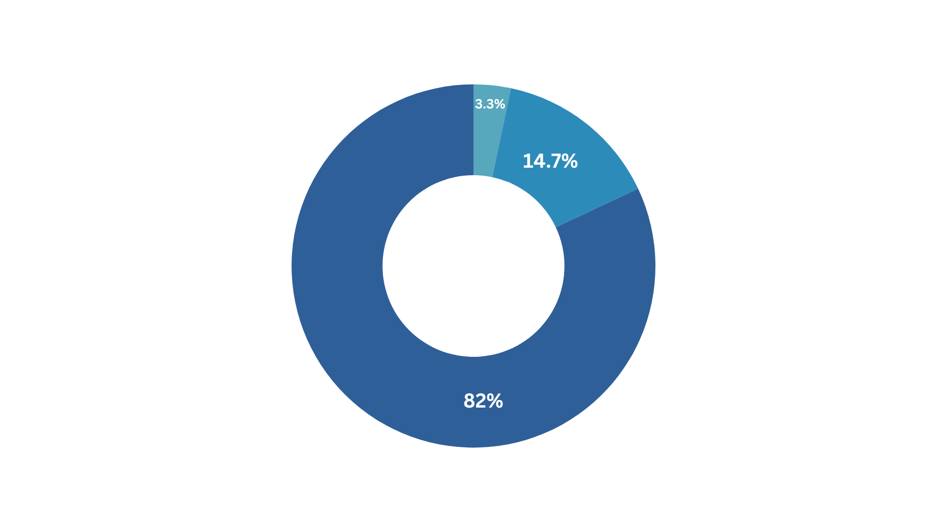 Exhibitor Facts & Figures *2024 - 1