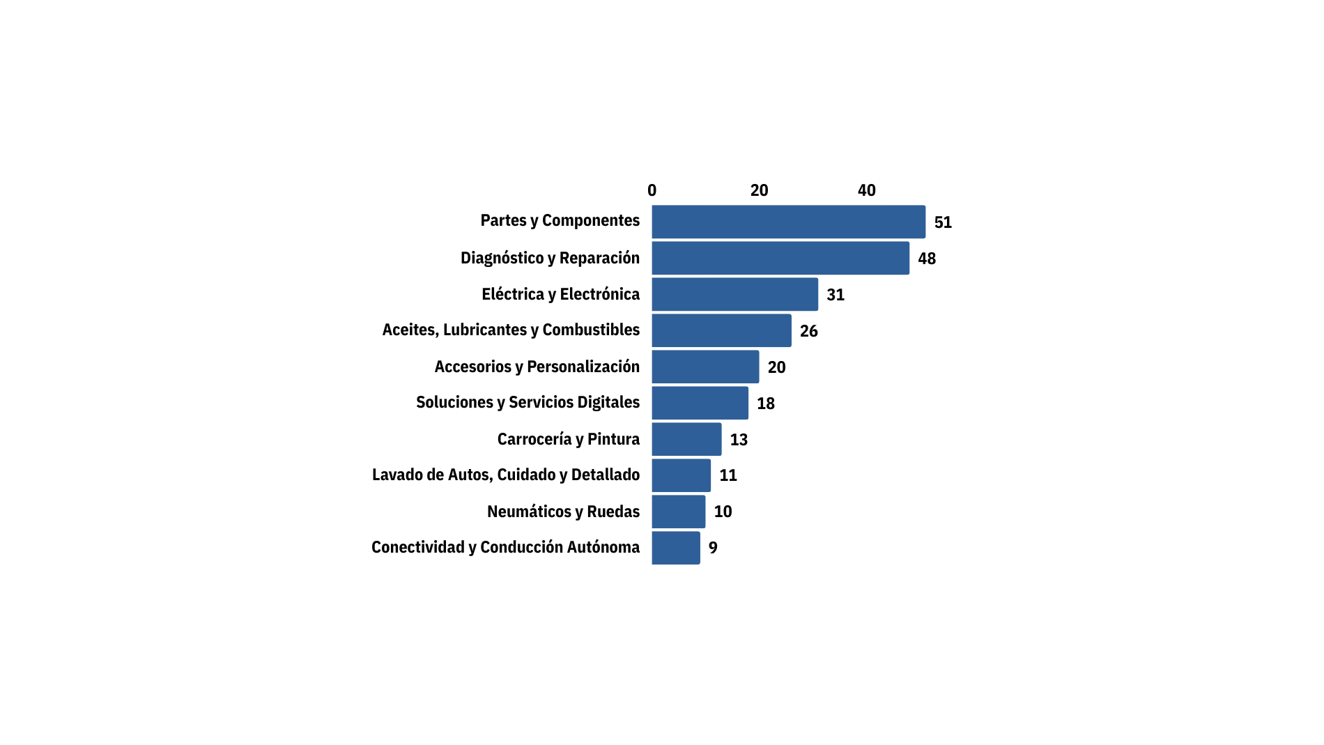 AttendeeFacts-Figures2024