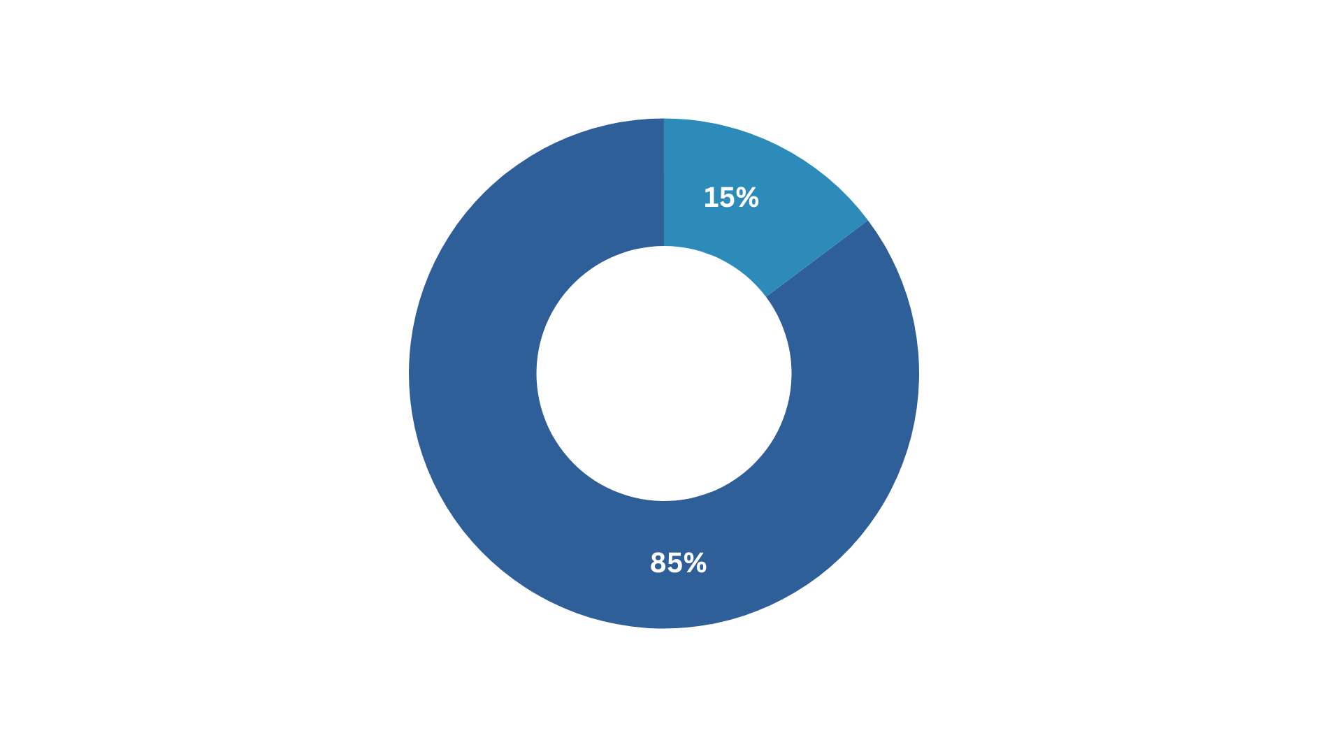 Exhibitor Facts & Figures *2024 Exhibitor satisfaction with the achievement of objectives - 6