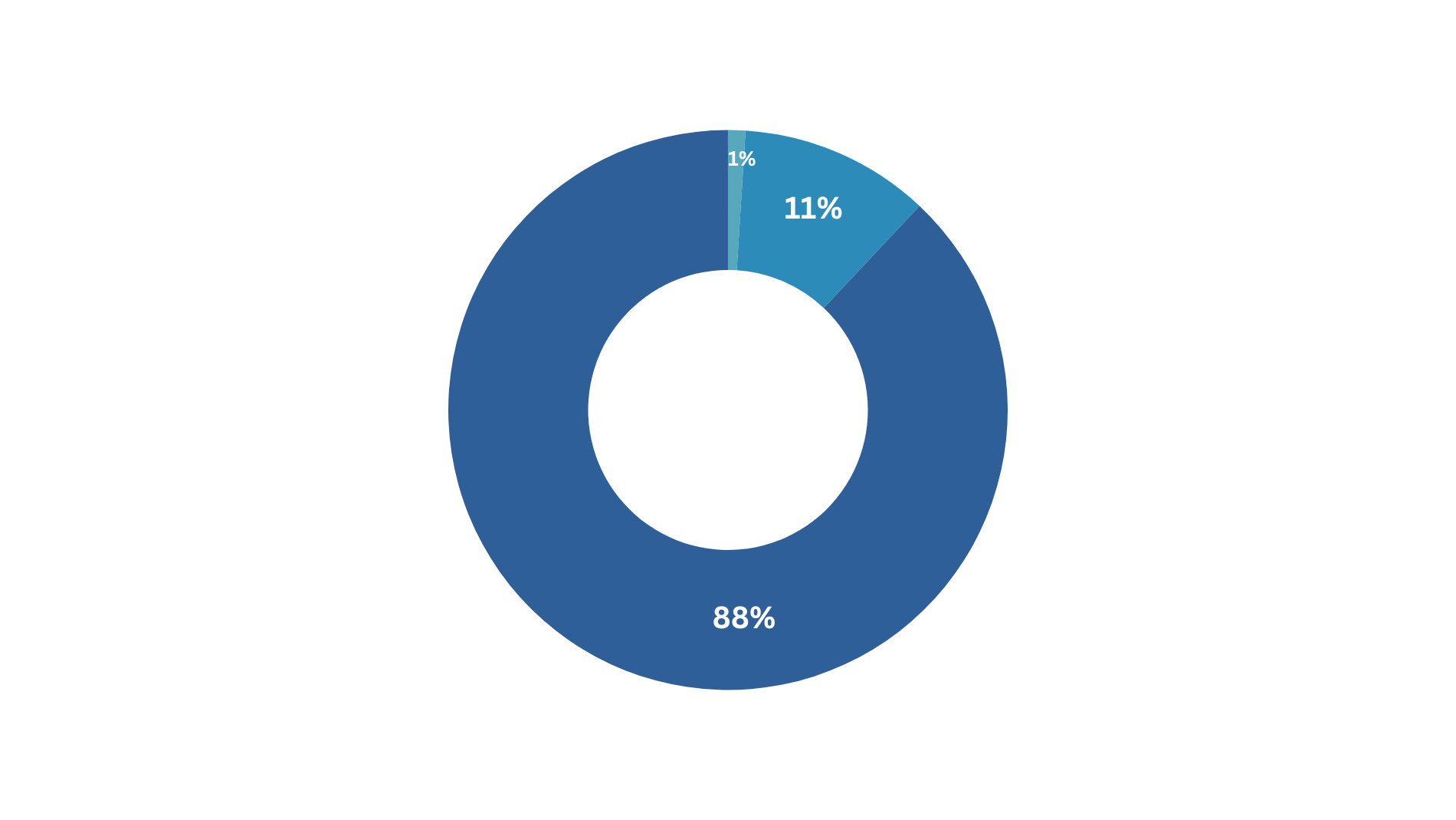 Exhibitor Facts & Figures *2024 Exhibitor satisfaction with the achievement of objectives - 3