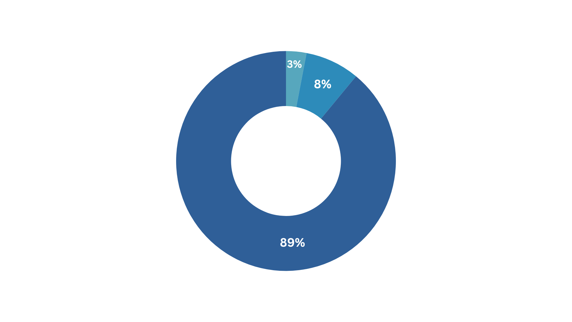 Exhibitor Facts & Figures *2024 Exhibitor satisfaction with the achievement of objectives - 2