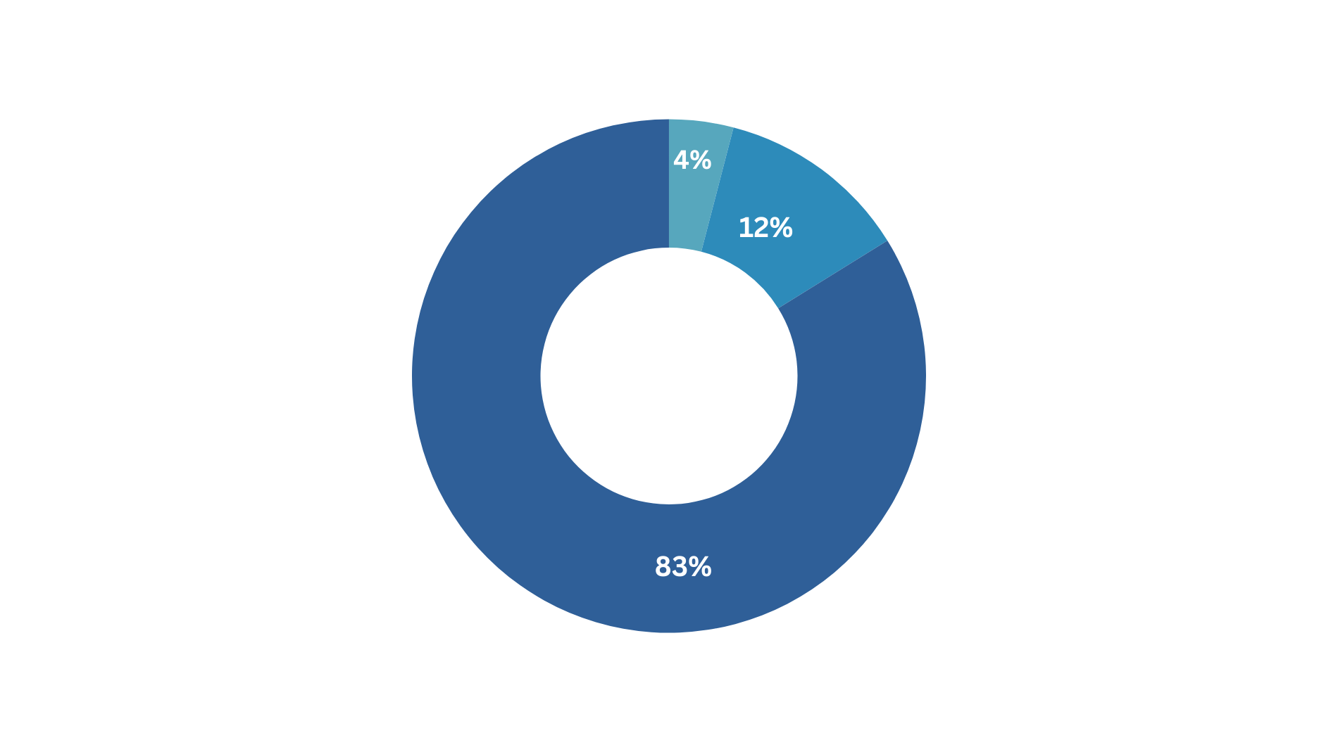 Exhibitor Facts & Figures *2024 Exhibitor satisfaction with the achievement of objectives - 1