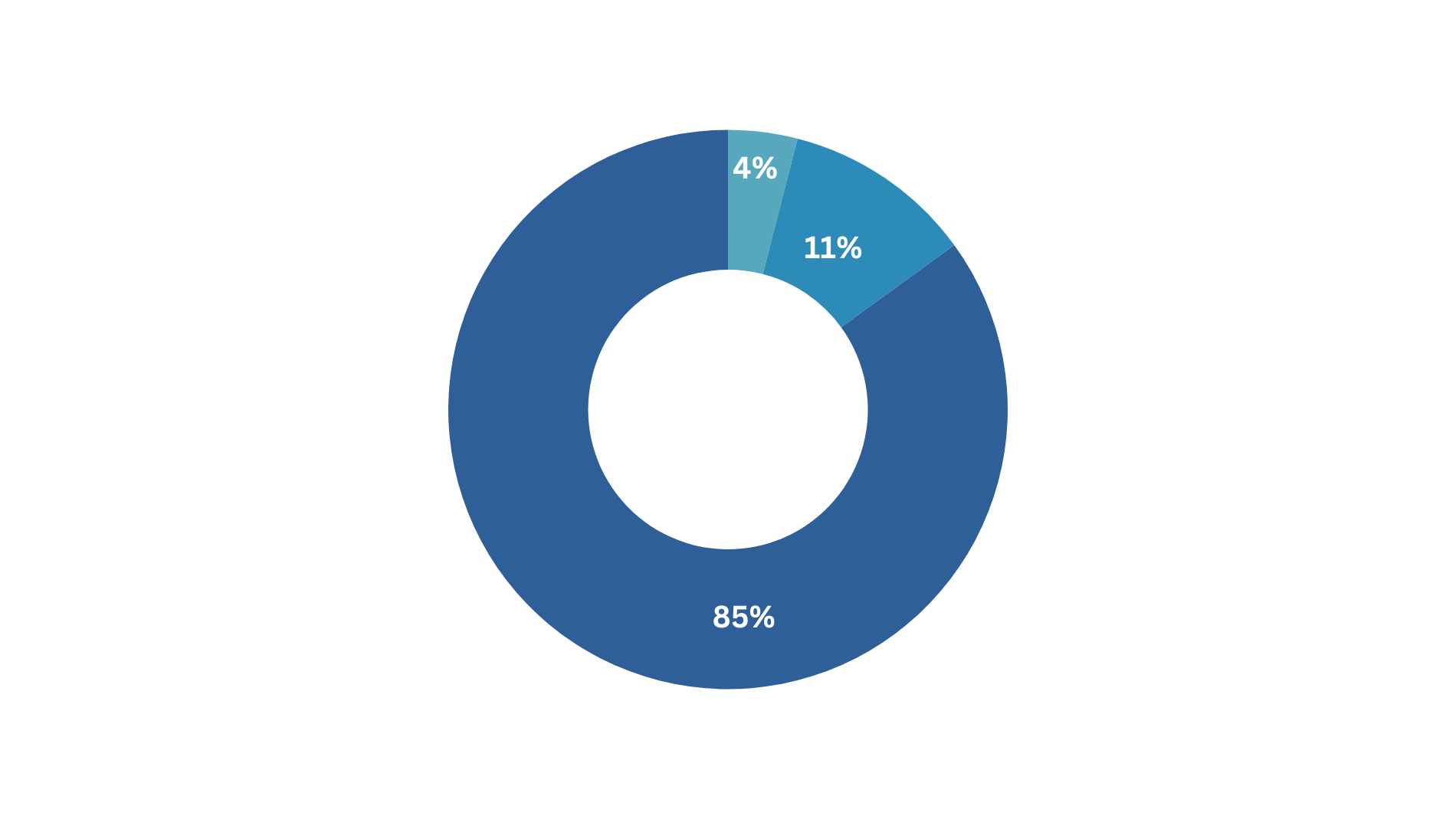 Exhibitor Facts & Figures *2024 Exhibitor satisfaction with the achievement of objectives - 5