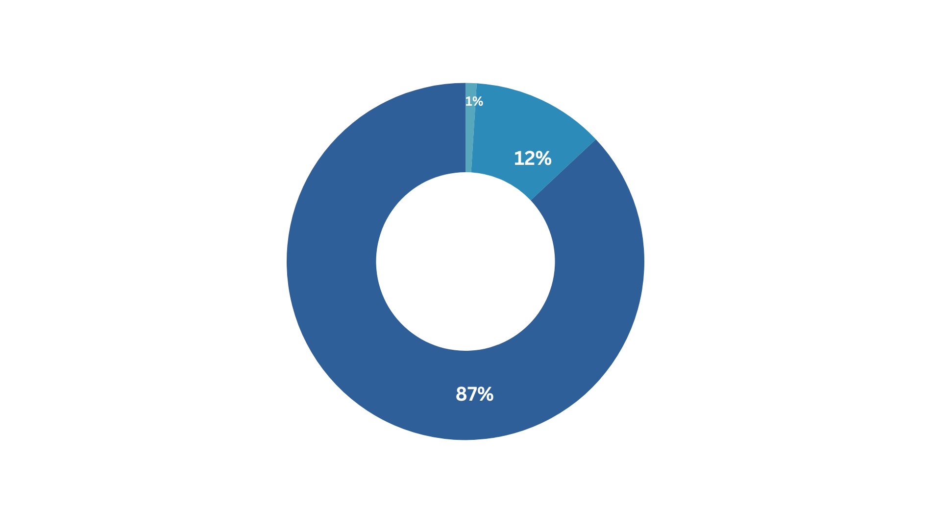 Exhibitor Facts & Figures *2024 Exhibitor satisfaction with the achievement of objectives - 4