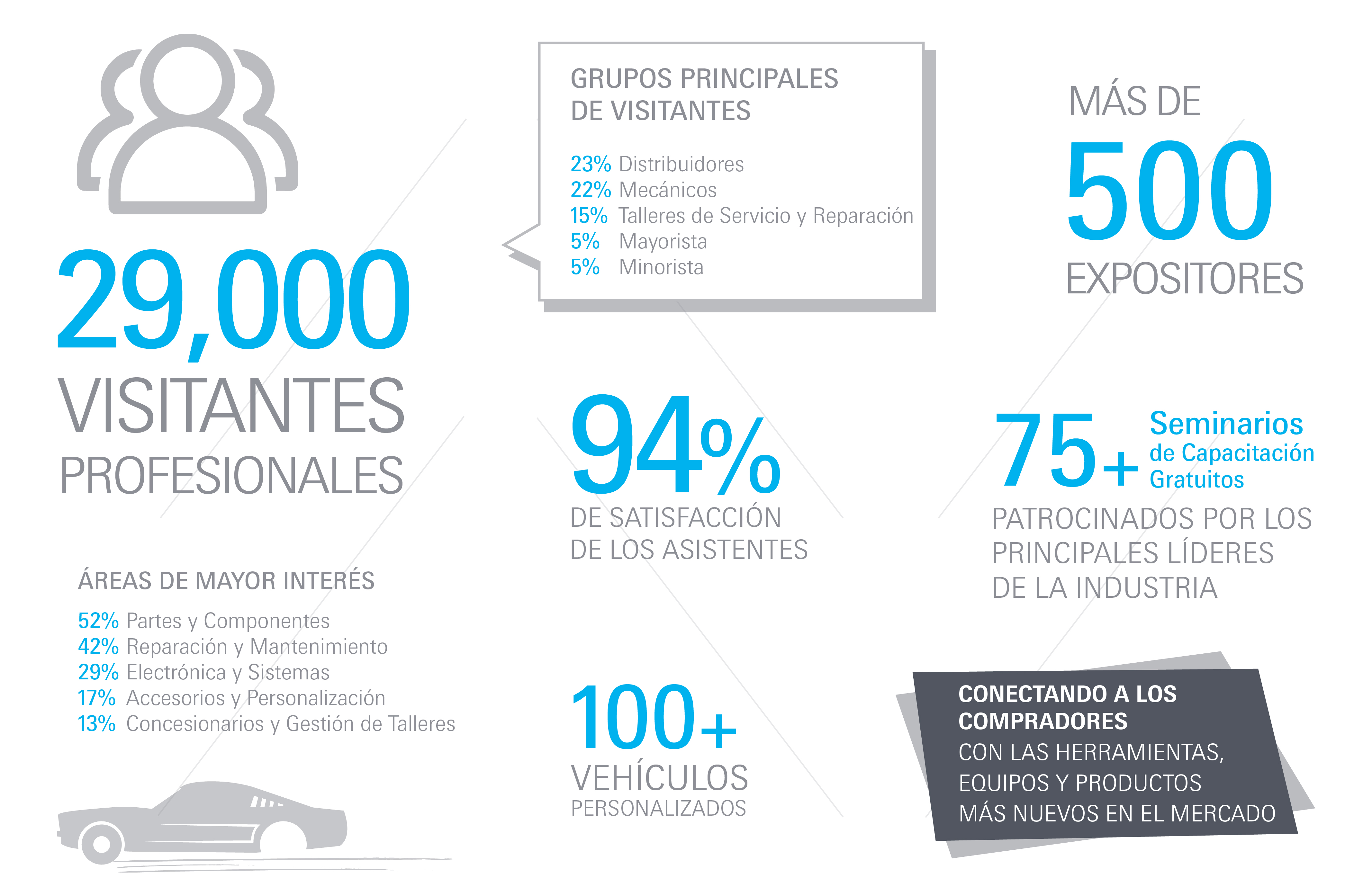 AMUS18_Facts&Figures_1024x662