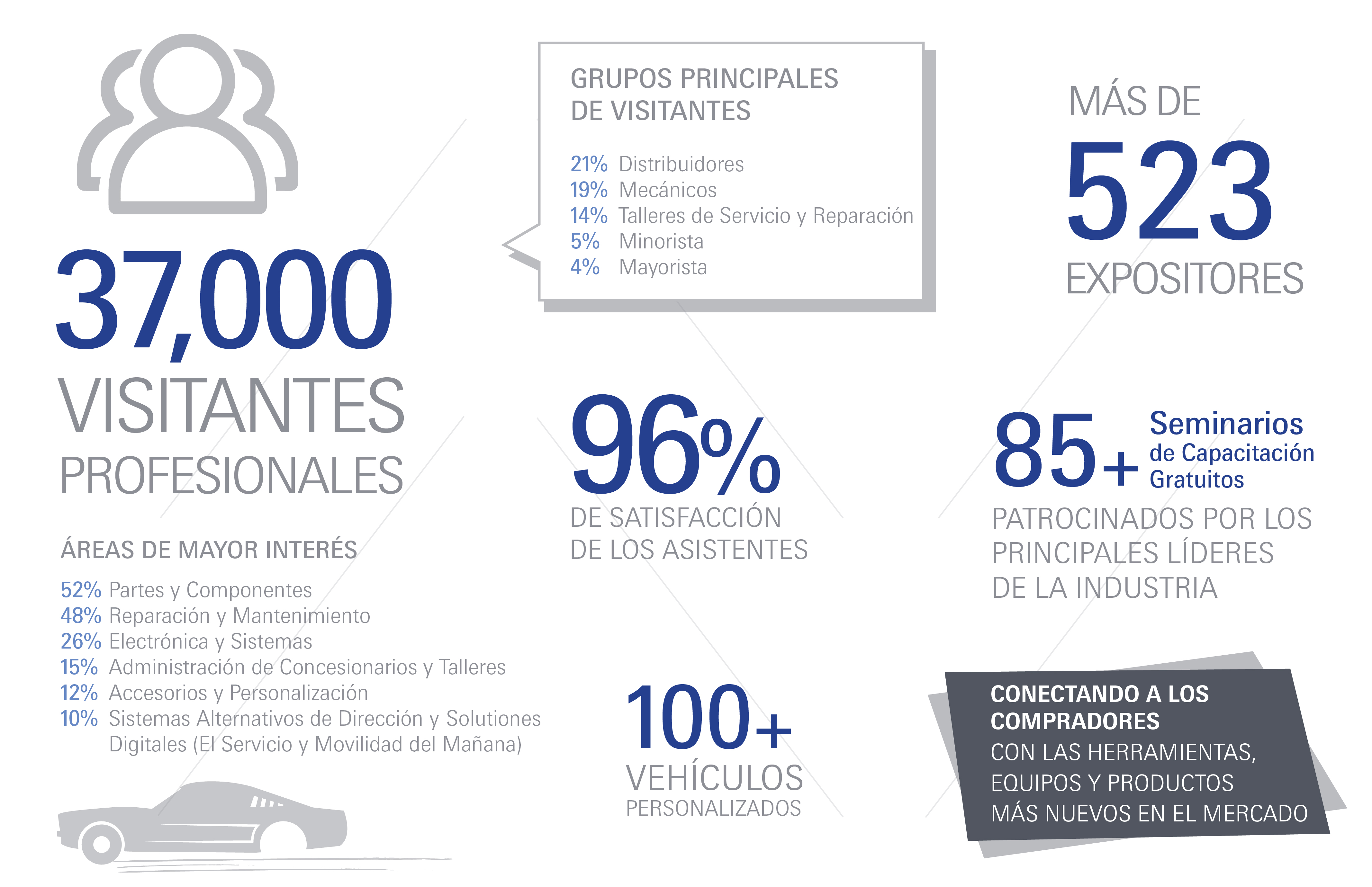 AMUS18_Facts&Figures_1024x662